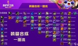 金铲铲之战最新爆料,神秘英雄登场，全新游戏体验即将开启！